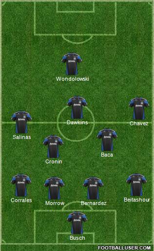 San Jose Earthquakes Formation 2012