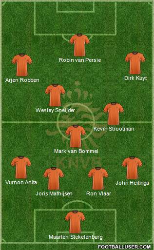 Holland Formation 2012