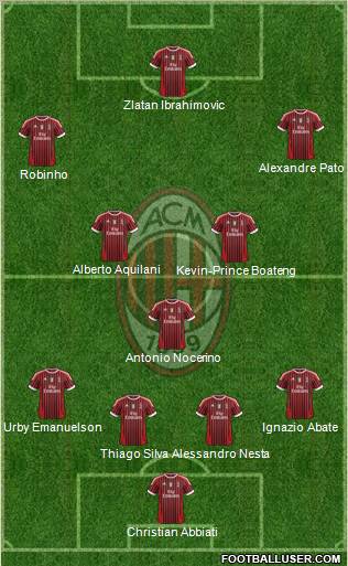 A.C. Milan Formation 2012