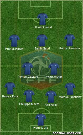 France Formation 2012