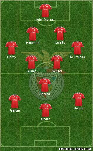 Sport Lisboa e Benfica - SAD Formation 2012