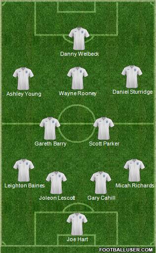 England Formation 2012