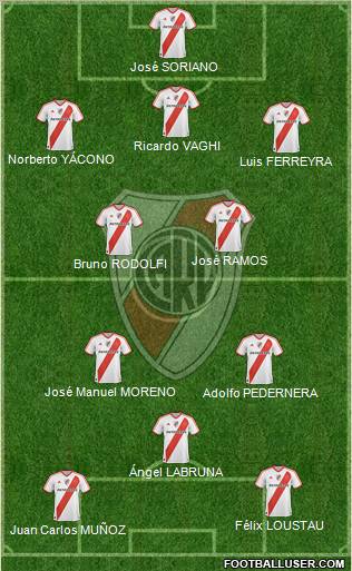 River Plate Formation 2012