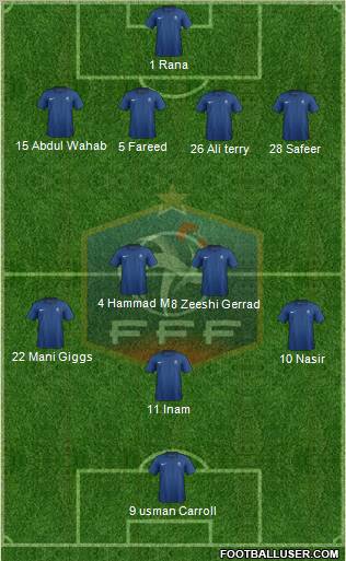 France Formation 2012