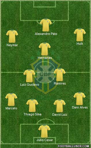 Brazil Formation 2012
