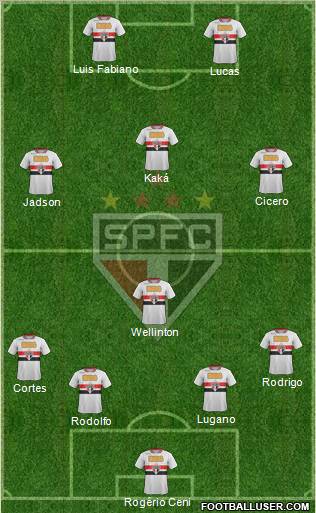 São Paulo FC Formation 2012
