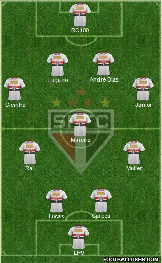 São Paulo FC Formation 2012