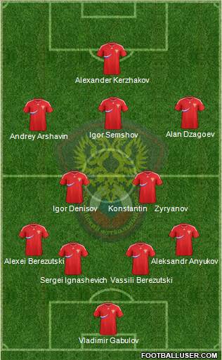Russia Formation 2012