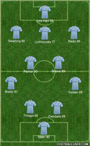 Manchester City Formation 2012