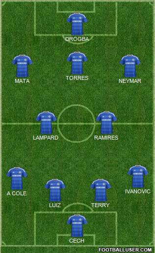 Chelsea Formation 2012