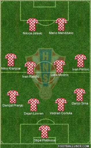 Croatia Formation 2012