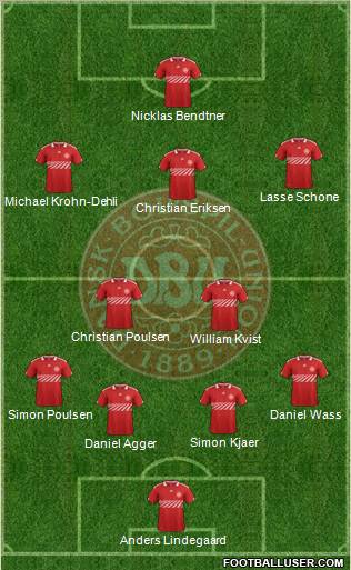 Denmark Formation 2012