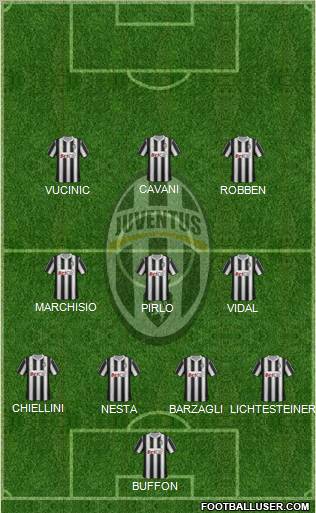 Juventus Formation 2012