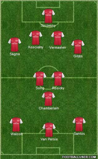 Arsenal Formation 2012
