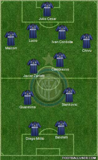 F.C. Internazionale Formation 2012