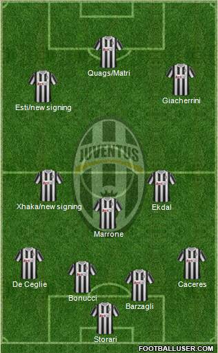 Juventus Formation 2012