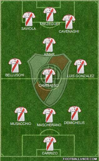 River Plate Formation 2012