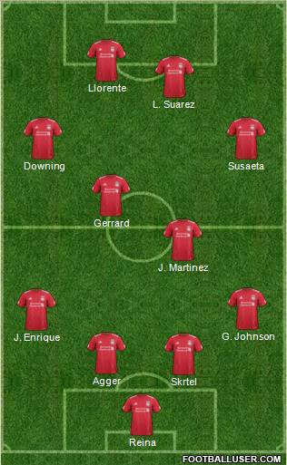 Liverpool Formation 2012