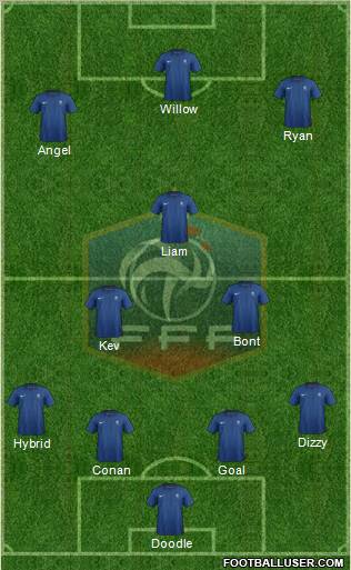 France Formation 2012