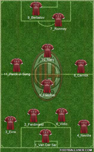 A.C. Milan Formation 2012