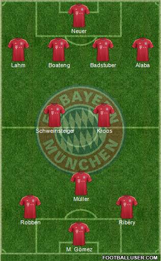 FC Bayern München Formation 2012