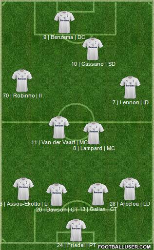 Tottenham Hotspur Formation 2012