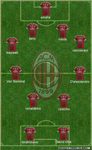 A.C. Milan Formation 2012