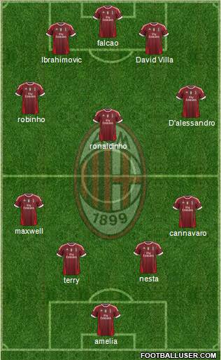 A.C. Milan Formation 2012