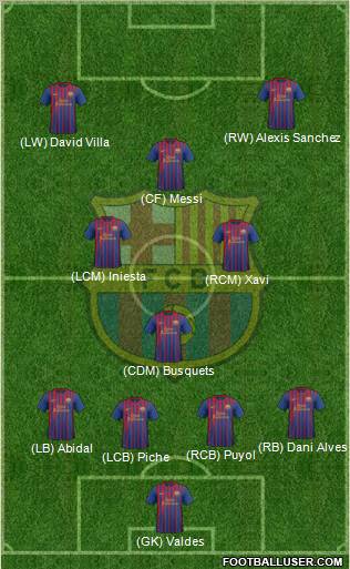 F.C. Barcelona Formation 2012