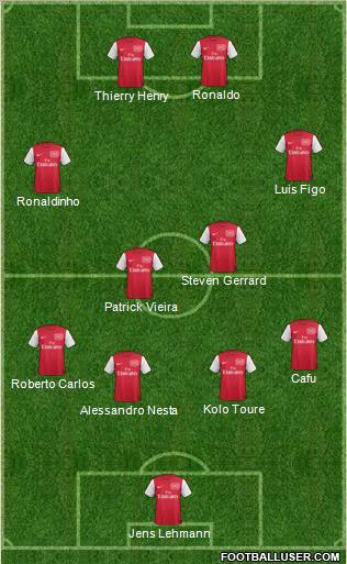 Arsenal Formation 2012