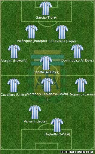 Argentina Formation 2012