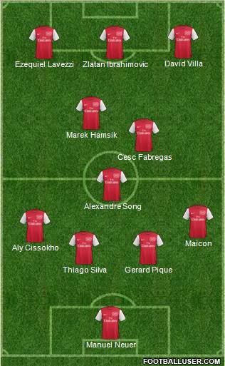 Arsenal Formation 2012