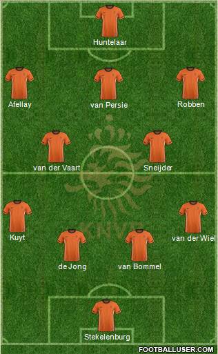 Holland Formation 2012