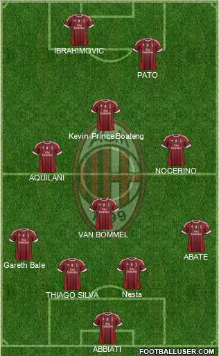 A.C. Milan Formation 2012