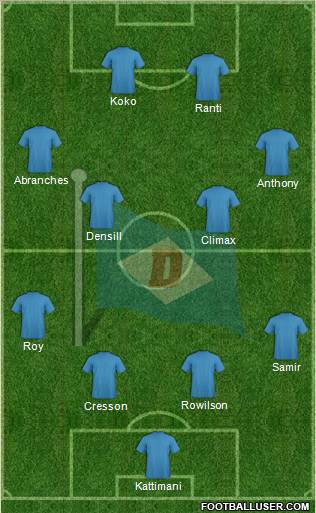 Dempo Sports Club Formation 2012