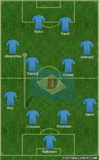 Dempo Sports Club 4-4-2 football formation