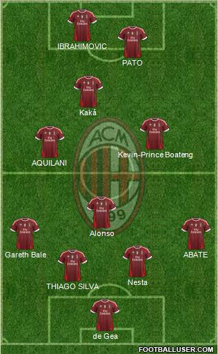 A.C. Milan Formation 2012