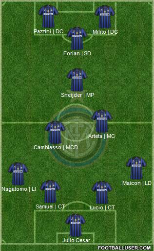 F.C. Internazionale Formation 2012