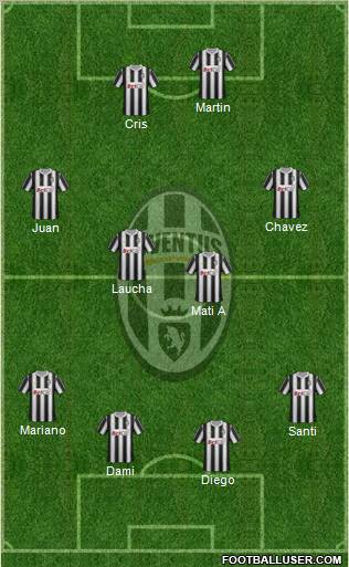 Juventus Formation 2012