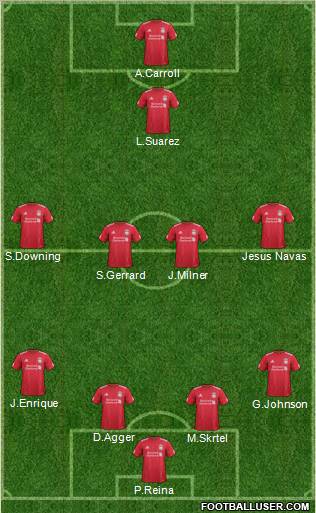 Liverpool Formation 2012
