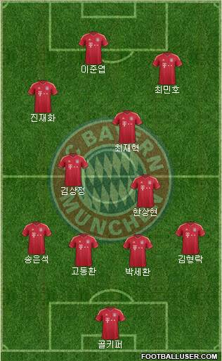 FC Bayern München Formation 2012
