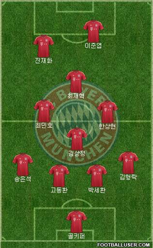 FC Bayern München Formation 2012