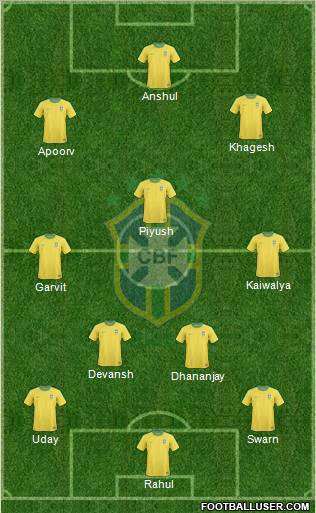 Brazil Formation 2012