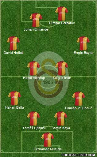 Galatasaray SK Formation 2012