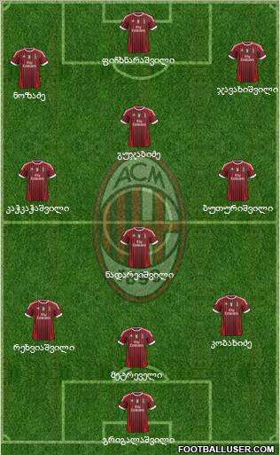 A.C. Milan Formation 2012