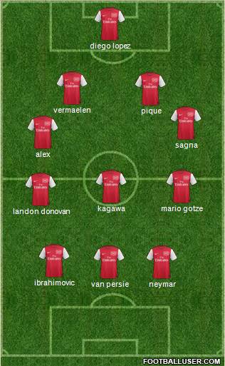 Arsenal Formation 2012