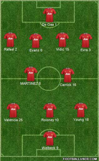 Manchester United Formation 2012