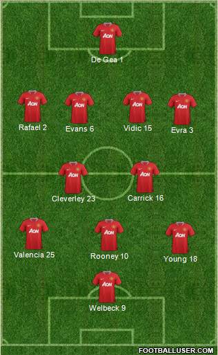 Manchester United Formation 2012