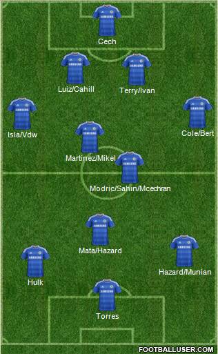 Chelsea Formation 2012