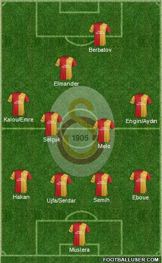 Galatasaray SK Formation 2012